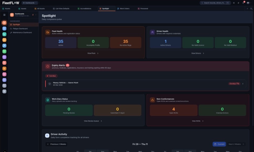 FleetFlow web portal — Spotlight compliance dashboard
